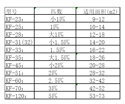 鼓楼空调维修